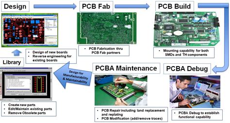 pythos technology philippines inc|PCB Capabilities and Services – Pythos Technology Philippines Inc.